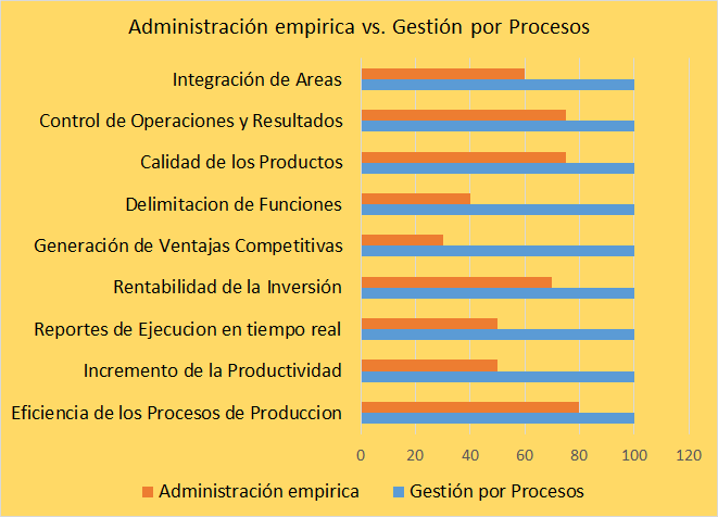Beneficios Beneficios