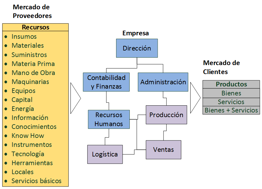 Modelo empirico Modelo empirico